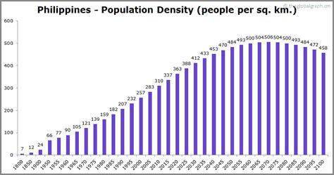 population of philippines 2021.